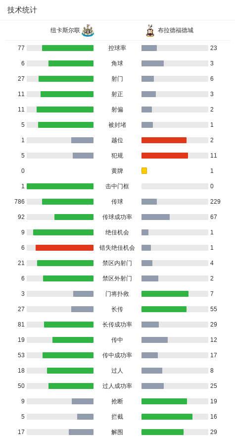 纽卡斯尔联