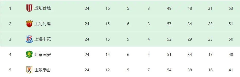 超冠军的希, entit